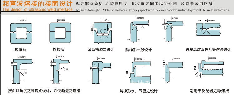 协和超声波