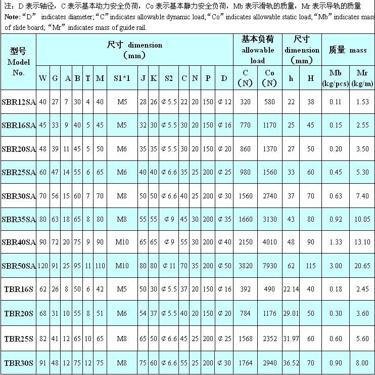 圆柱导轨参数