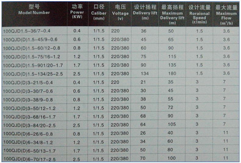 锦霸不锈钢深井泵 高扬程家用 多级 qjd井用 深井泵潜水电泵水泵