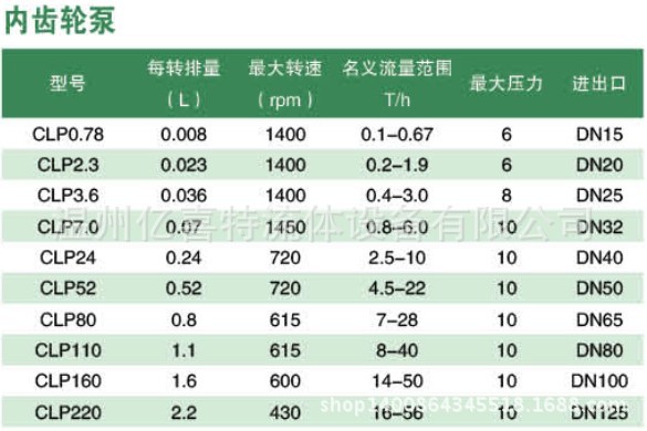 内齿轮泵技术参数