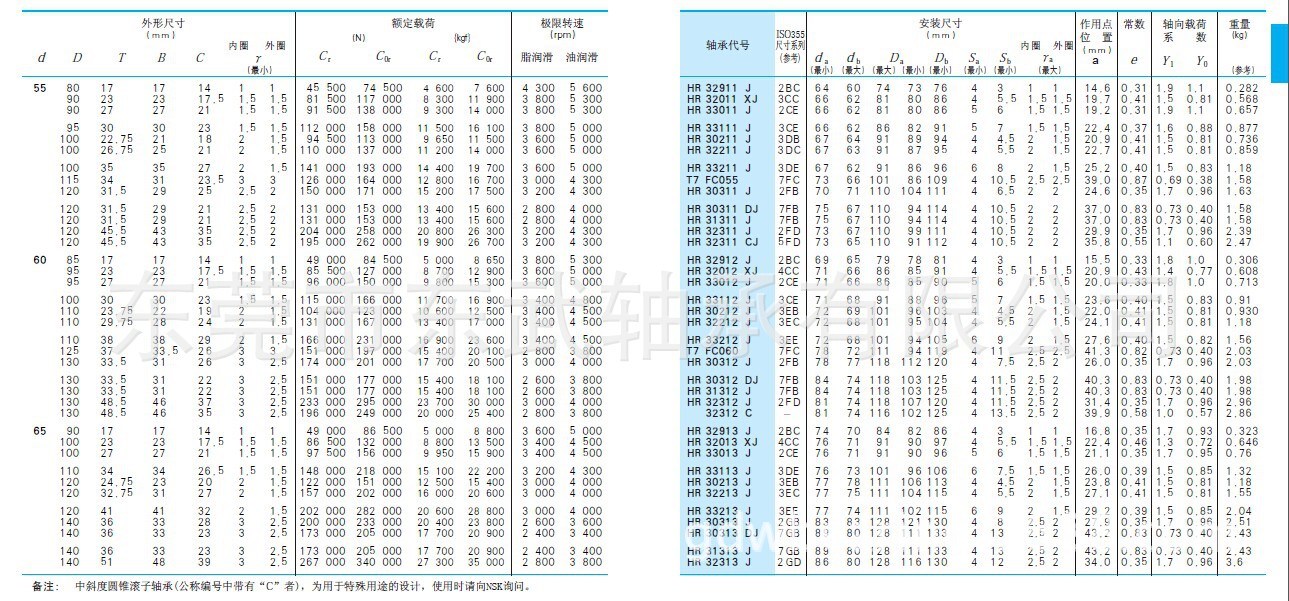 日本nsk圆锥滚子轴承大量现货销售原装进口