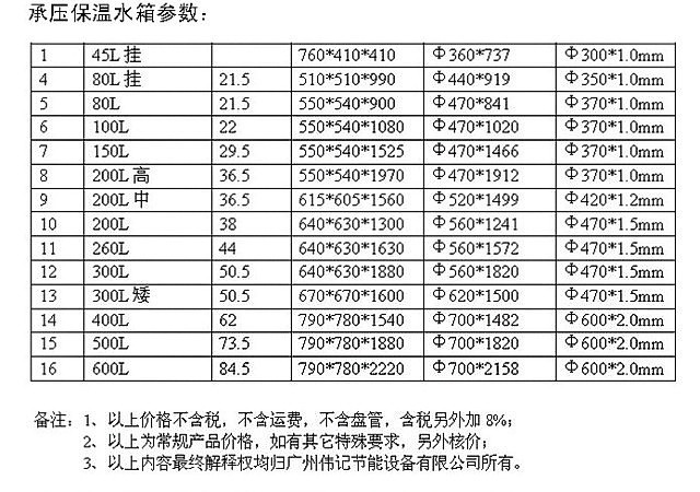 水箱参数