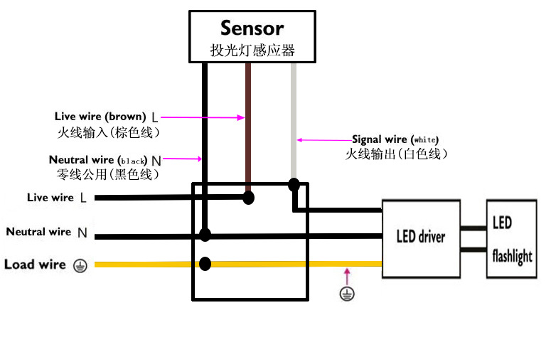 led投光灯雷达感应器接线图