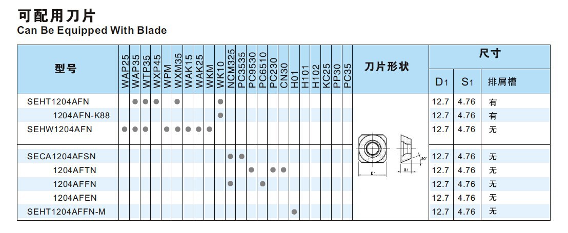 KM45°麵銑刀盤 可配用刀片