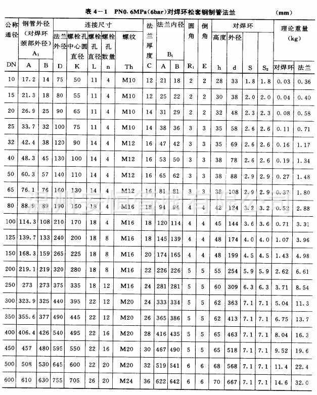 4.翻边环板式松套法兰 突面 dn10~dn300 gb/t9122-2000 欧洲体系 pn0.