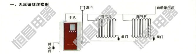 電采暖爐安裝