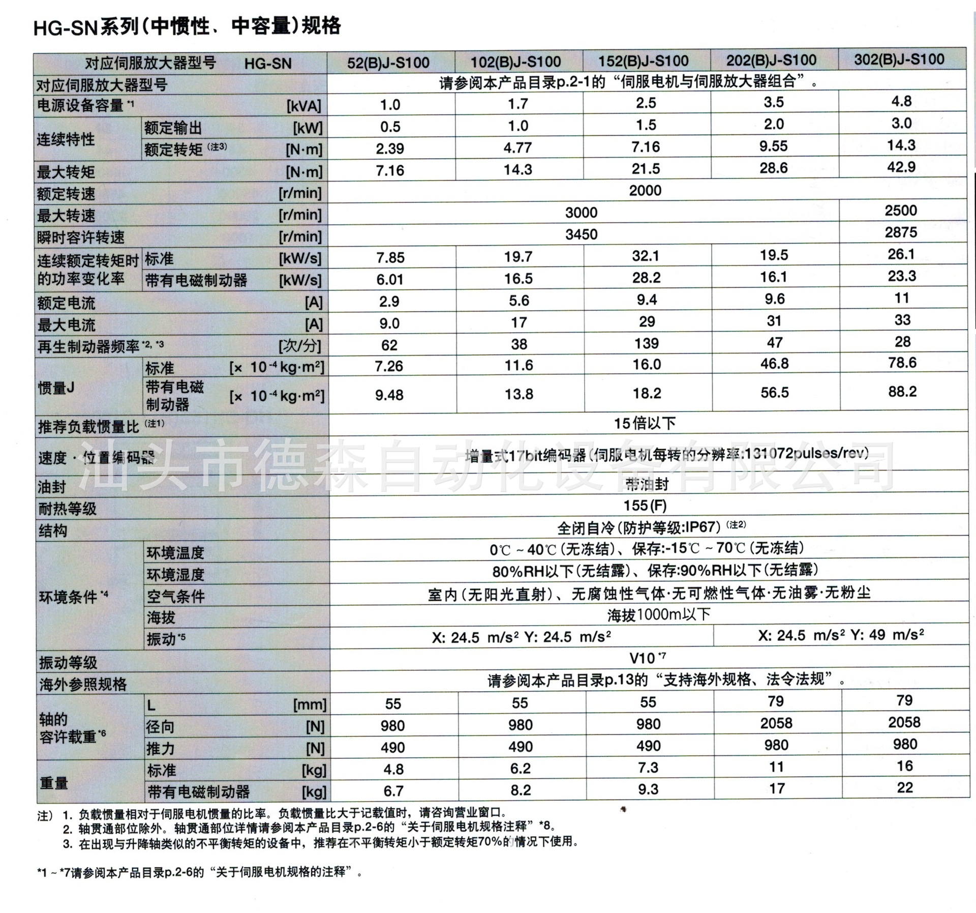 原装正品三菱伺服 全套特价 电机hf-kn73j-s100/mr-je70a0.75kw