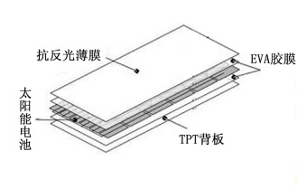 一项“湖南唯一”的国字号殊荣背后 衡阳高新区跑出低碳“加速度”