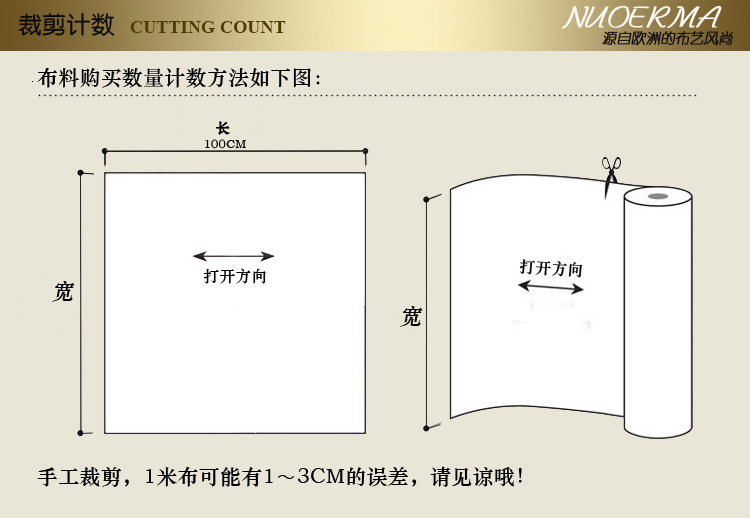 裁剪方法