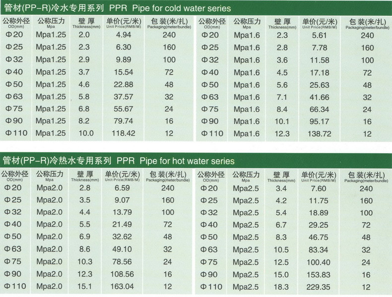 维牌厂家直销联塑ppr管件管材 民用市政工程 国标饮用水管 ppr管