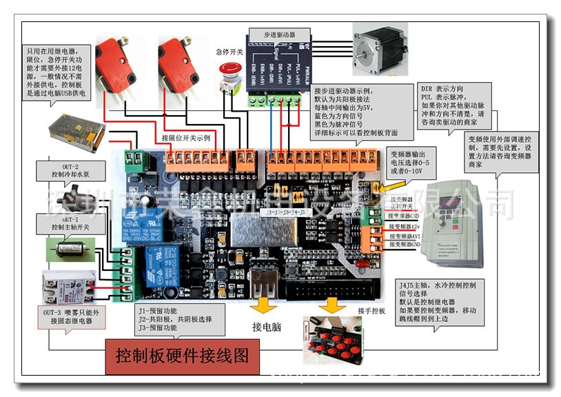 控制板接线示意图1