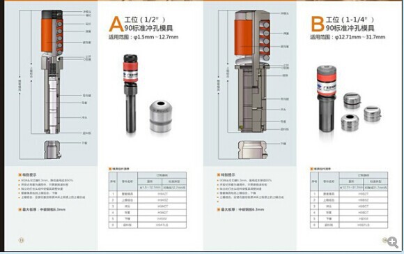 厂家直销上海瑞铁/广州瑞铁厚转塔90标准系列模具