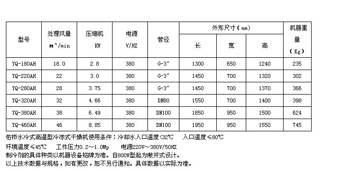 冷冻式干燥机产品介绍大
