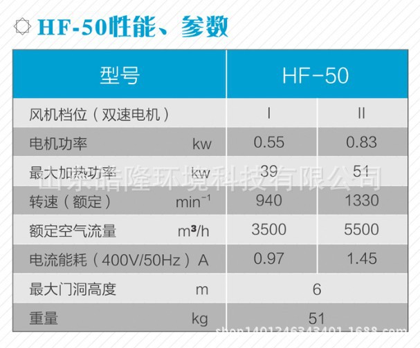 HF-50熱風幕性能參數