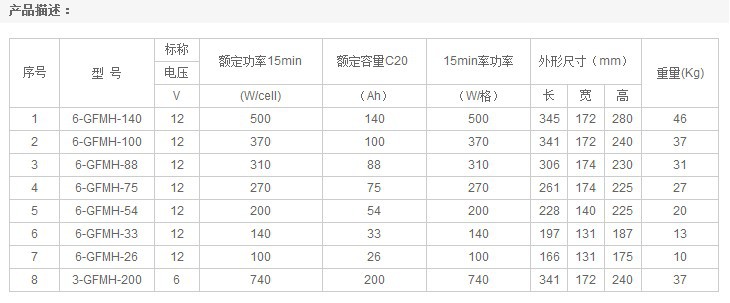 H系列 740