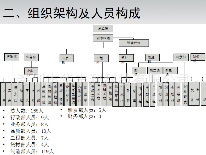 工廠簡介-2