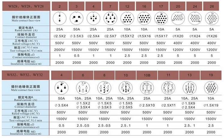 威浦 航空插头 wy28-2芯3芯4芯7芯12芯16芯17芯20芯24芯26芯插头图片