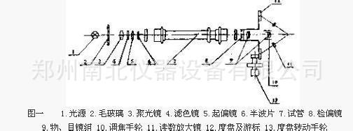 旋光機圖片