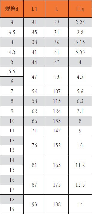 上工机用铰刀 正厂正宗 直径3-50mm 直柄铰刀/锥柄铰刀齐全