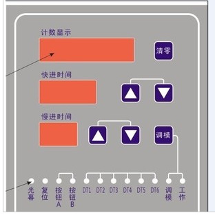 薄膜開關 面膜 麵板