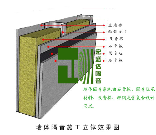 墙体隔音效果图副本