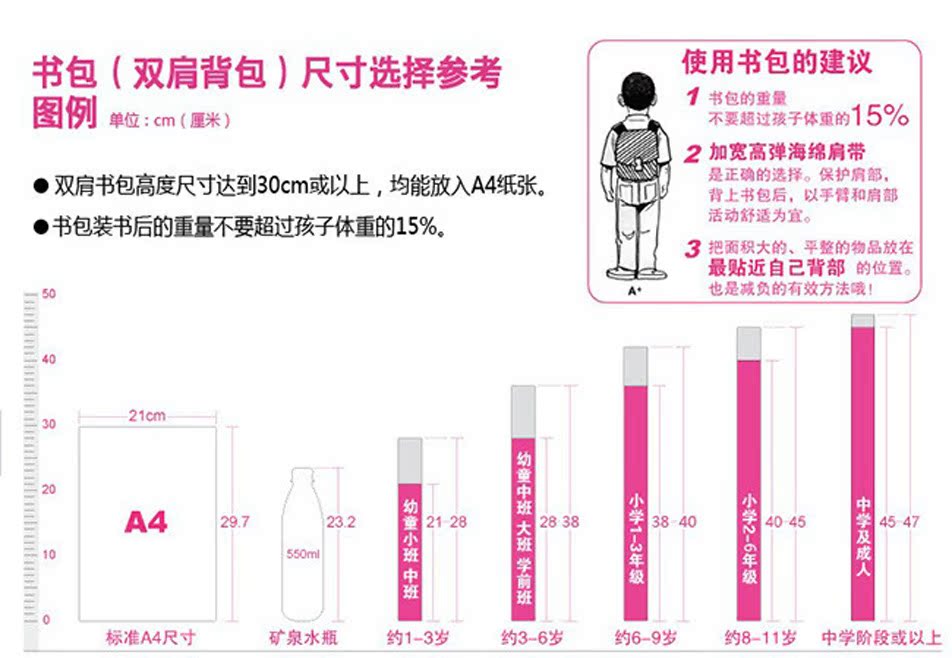 書包尺寸選擇參考圖例