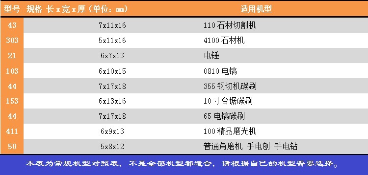碳刷对照表
