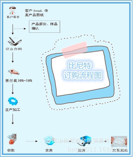 訂購流程圖