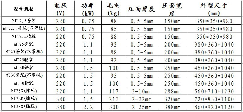 压面机1111