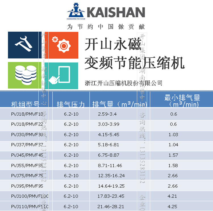 永磁變頻詳情頁1