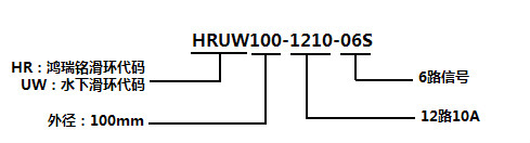 HRUW100系列型号定义