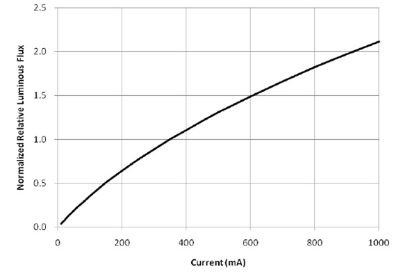 °c )                        profile feature sn‐pb eutectic
