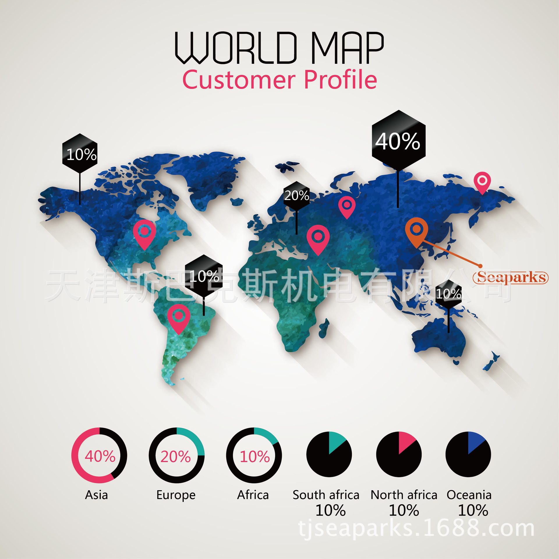 进口不锈钢电动滚筒