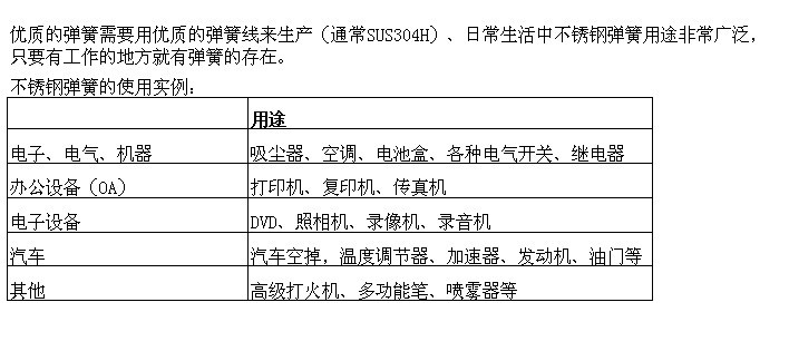 弹簧线用途