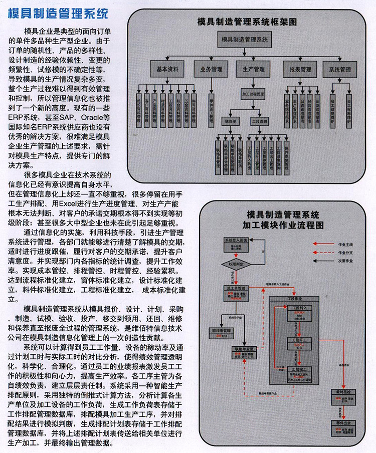 應用案例6