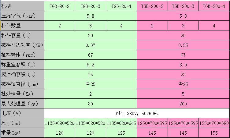 称重式拌料机80-200规格表