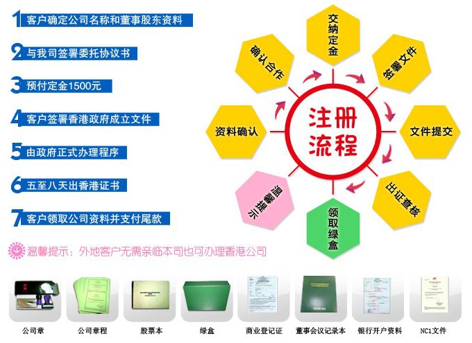 香港公司注册费用、流程、公司已达1000以上