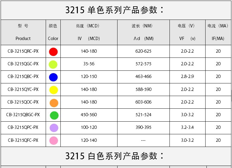 led led封装器件 贴片式led灯珠 2015厂家led发光二极管高亮1206红光