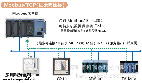 横河gm数据采集器