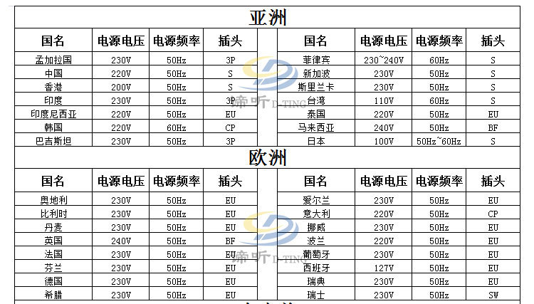 世界各國電壓頻率表_02