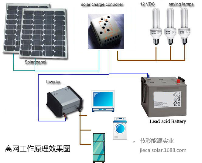 ps 離網工作原理效果圖Off-grid working p