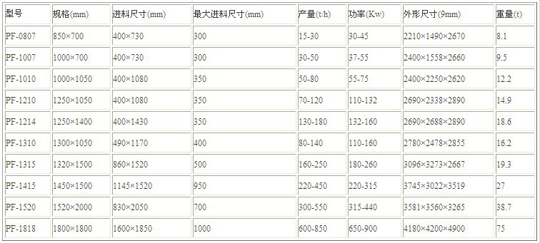 反击式破碎机参数