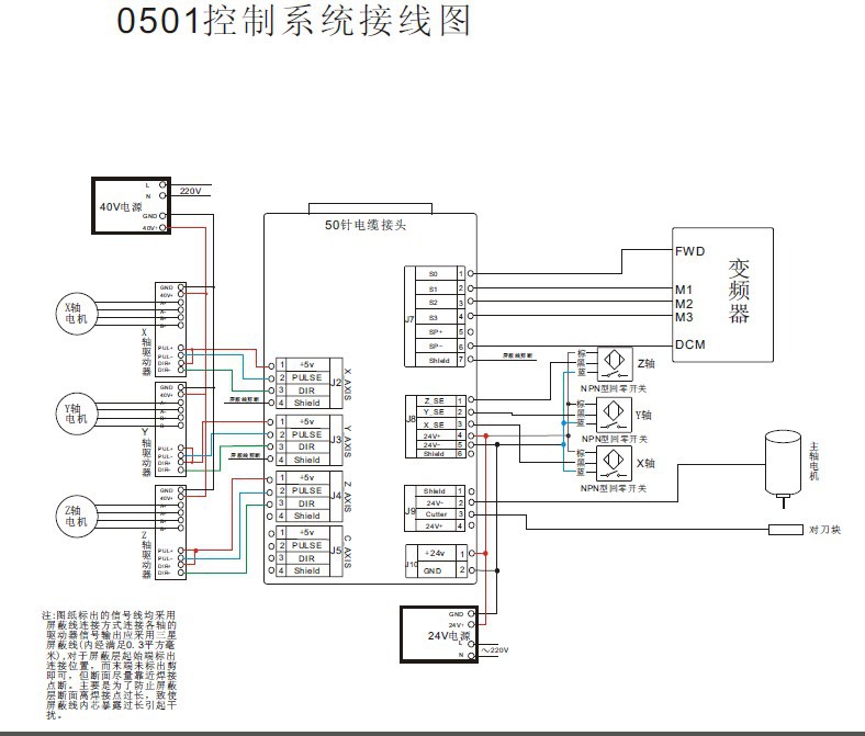 1325木工雕刻机控制手柄,广告雕刻机手柄 免驱动 安装即可使用