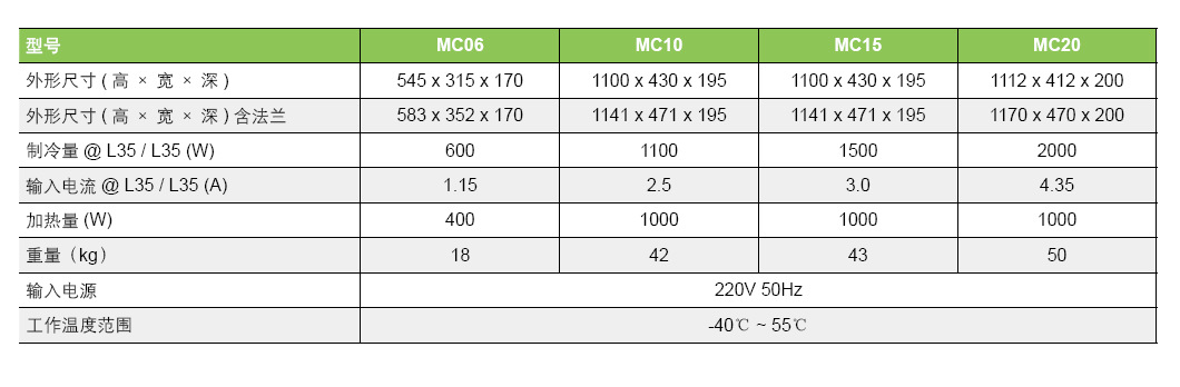 供应envicool/英维克mc系列机柜空调