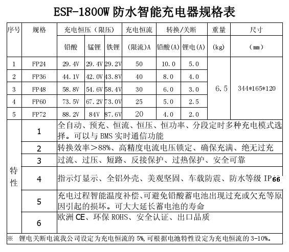 1800W规格书