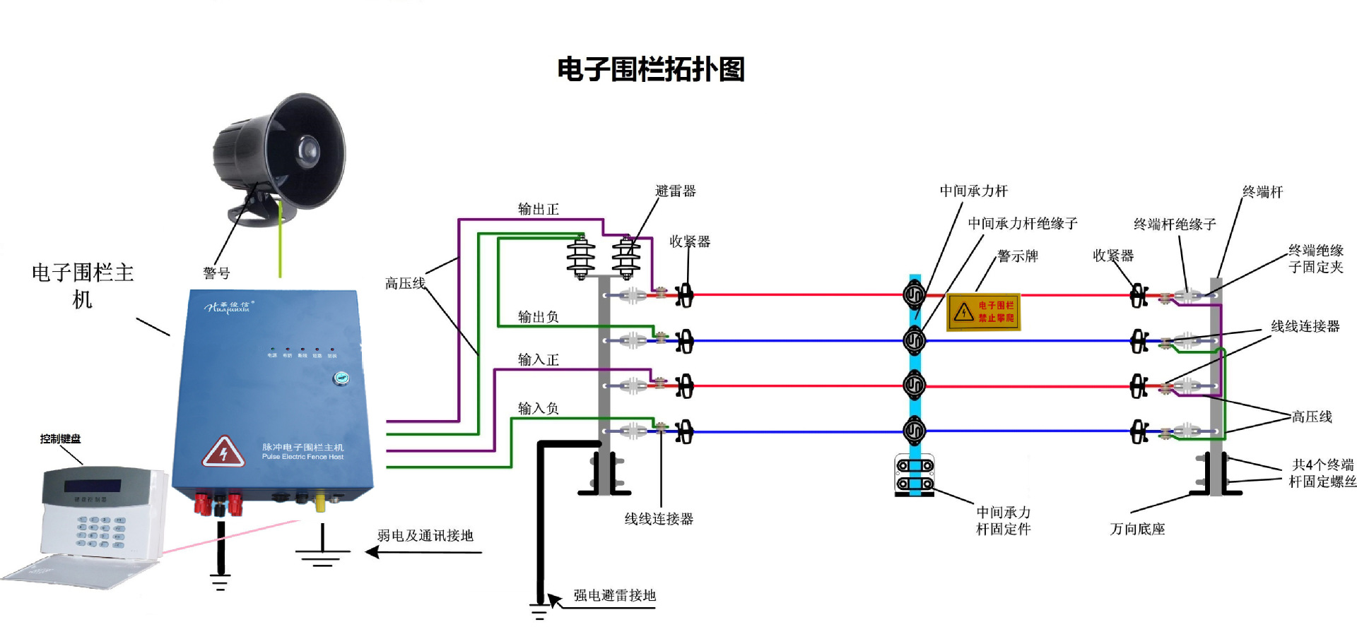 智能稳定 安全可靠      电子围栏系统接线图: "