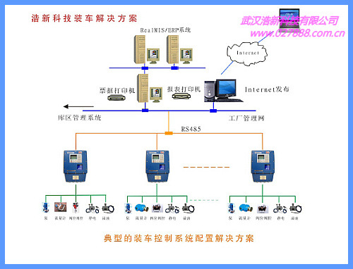 自动化控制系统方案