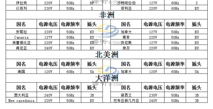 世界各國電壓頻率表_04