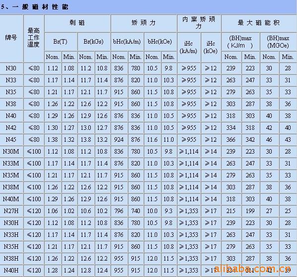 厂家供应磁铁圆形强力磁铁,磁铁尺寸可按客户要求定制