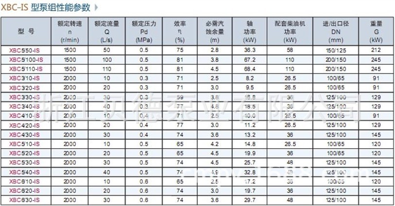 2015新款xbc-is柴油机泵组消防应急泵组【厂家直销】